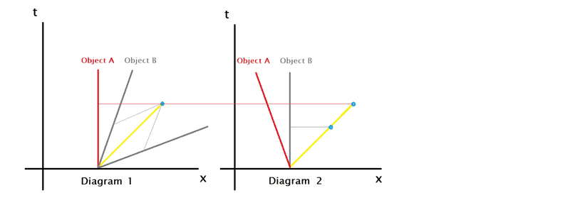 2 Diagrams.png
