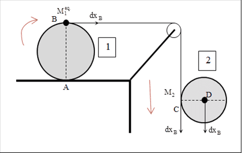Degrees of Freedom in Physics: Theory & Solutions