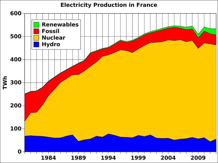 2000px-Electricity_in_France.svg.png