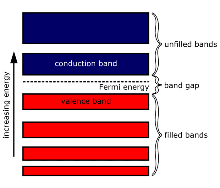 2000px-Energy_band_diagram.svg.png
