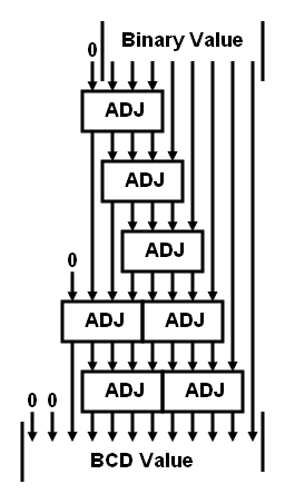 How does one decode a 6 bit binary to 2 7 segment display? • Physics Forums