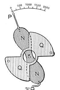 200px-Electrostatic_Voltmeter_operating_principle.jpg