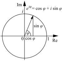 200px-Euler%27s_formula.svg.png