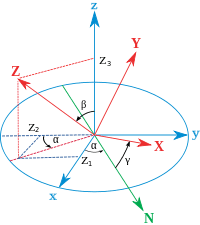 200px-EulerProjections.svg.png