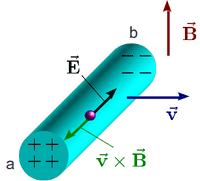 200px-F2_GIA_induccion_barra_abierto.png