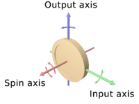 200px-Gyroscope_wheel-text.png