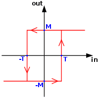 200px-Hysteresis_sharp_curve.svg.png