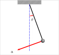 200px-Oscillating_pendulum.gif