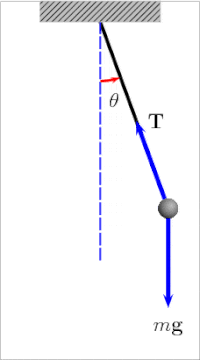 200px-PenduloTmg.gif