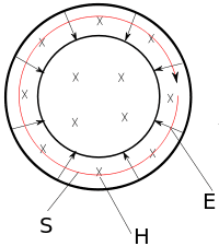 200px-poynting-paradoxon-svg-png.png