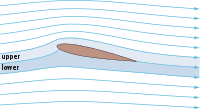 200px-Streamlines_around_a_NACA_0012.svg.png