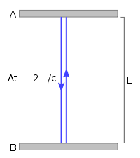 200px-Time-dilation-001.svg.png