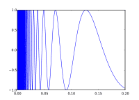 200px-Topologist%27s_sine_curve.svg.png