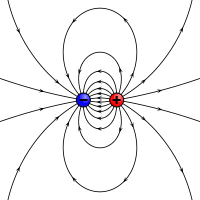 200px-VFPt_dipole_electric.svg.png