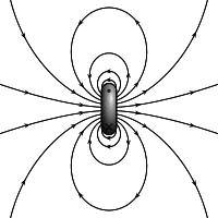 200px-vfpt_dipole_magnetic3-svg-png.75929.png