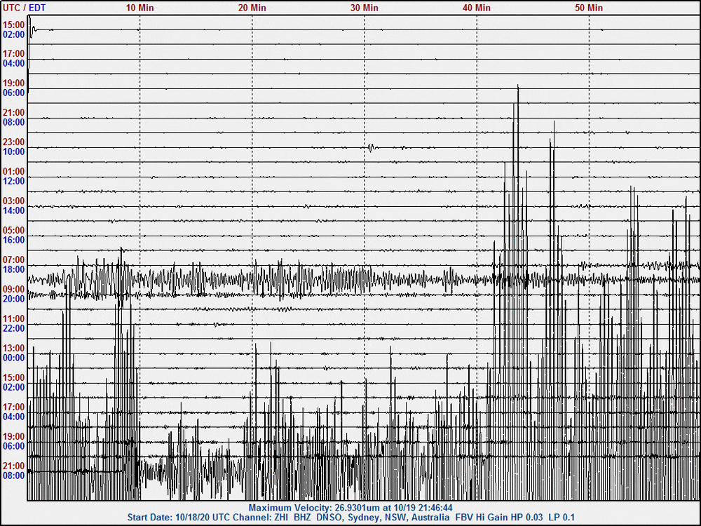 201019 2054UT Mw7.5 S of Alaska Penin zhi1.gif