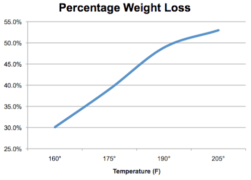 20110304-corned%20beef-weight%20loss.png