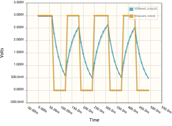 2012.09.26-triangular_wave_plot.png