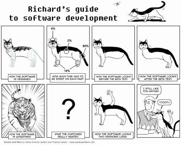 2012-11-19-0430-software-engineering-now-with-cats-600x480.png