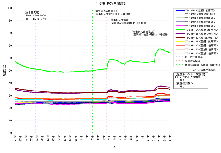 20120501Unit1_SRV.png