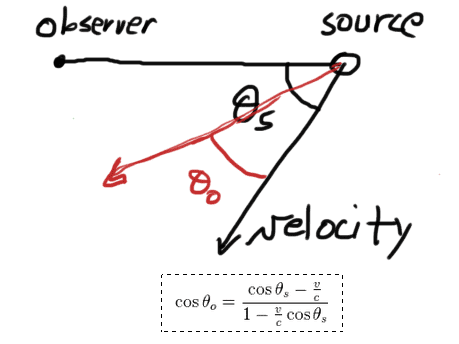 2015-05-01-Relativistic-Aberration.png