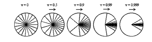 2015-05-02-RelativisticAberrationFormula03.PNG