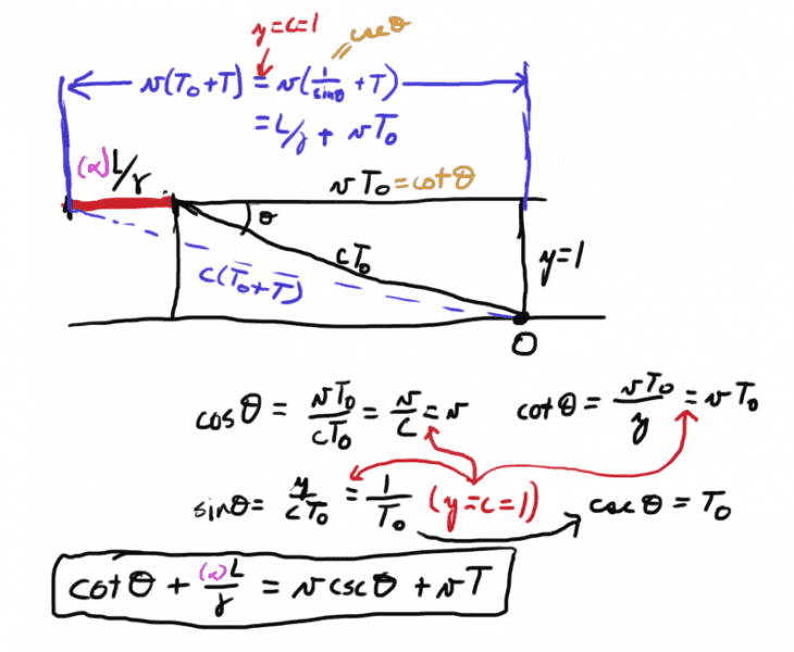 2015-05-12-Relativistic-Aberration-PAllenDerivation.PNG