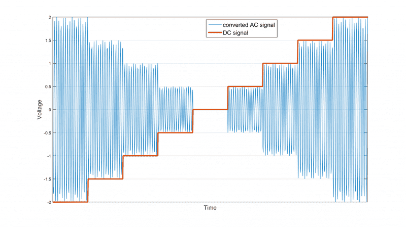 20150903_DCtoAC.png