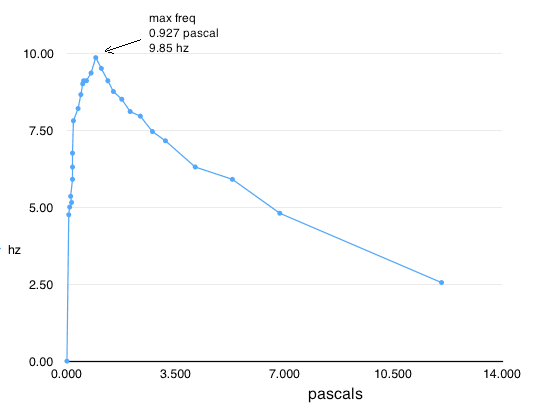 2016.12.03.crookes.rad.p.vs.hz.graph.png