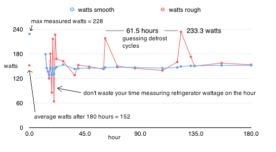 2017.02.07.pf.defrost.captures.question.mark.png