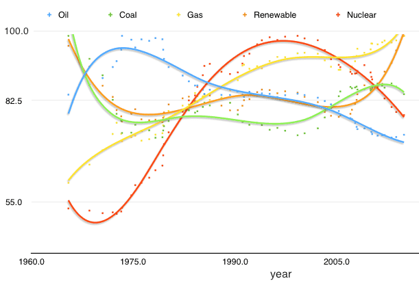 2017.06.11.trends.in.global.energy.sources.png