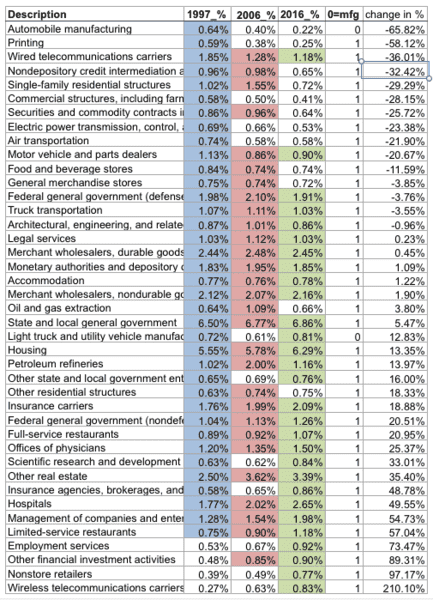 2018.01.13.twenty.year.trend.in.usa.economics.png