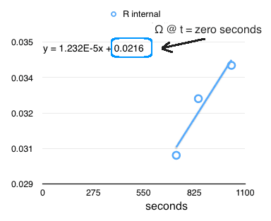 2018.02.04.linear.interpolation.of.R.internal.png