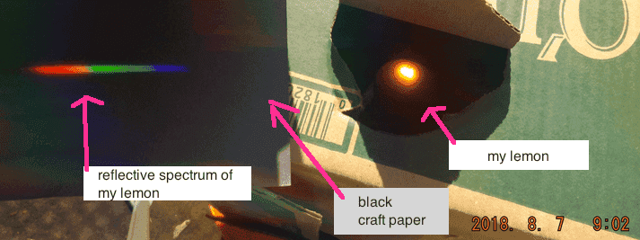 2018.08.07.spectral.analysis.of.a.lemon.png
