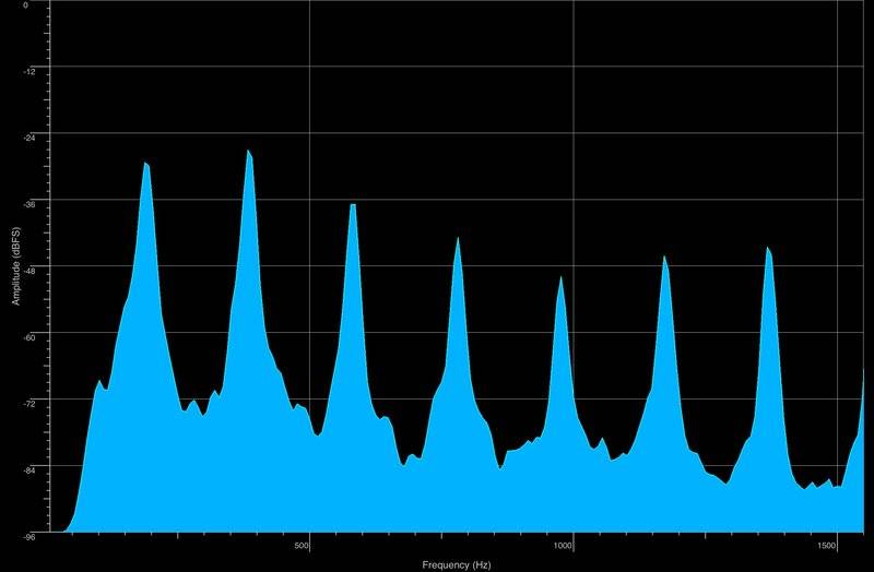 Frequency spectrum of a