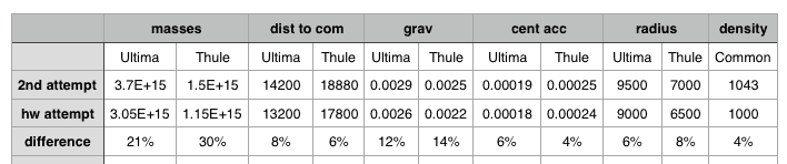 2019.01.07.ultima.thule.comparison.png
