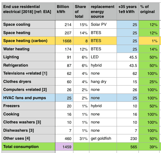 2019.04.13.electrical.energy.reduction.through.BTES.and.PV.png