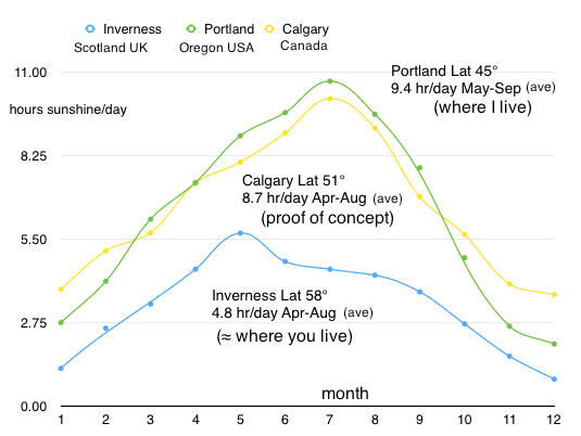 2019.04.14.Inverness.Calgary.Portland.png