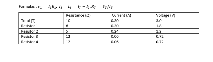 246045