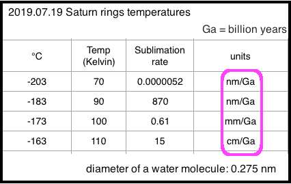 2019.07.19.Saturns.rings.temperatures.png