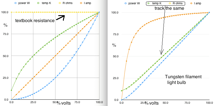 2019.08.15.tungsten.vs.flat.resistor.png