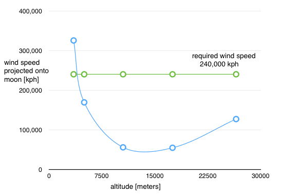 2019.08.29.pf.ufo.wind.solns.png