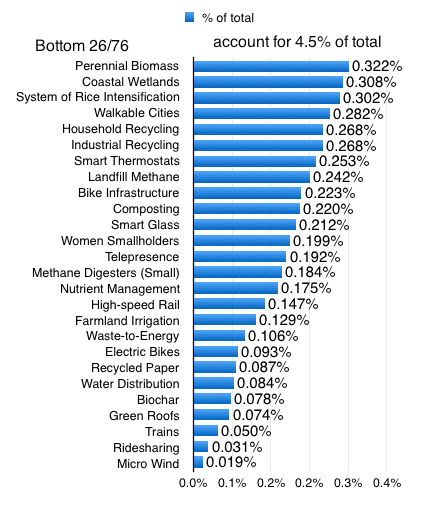 2019.11.28.pf.CO2.bottom.png