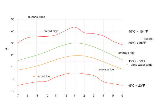 2019.12.10.Buenos.Aires.climate.png