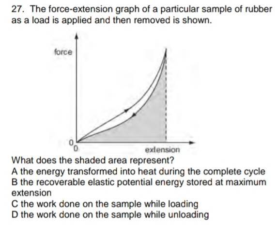 Confusion about the Strain Energy when loading/unloading a sample