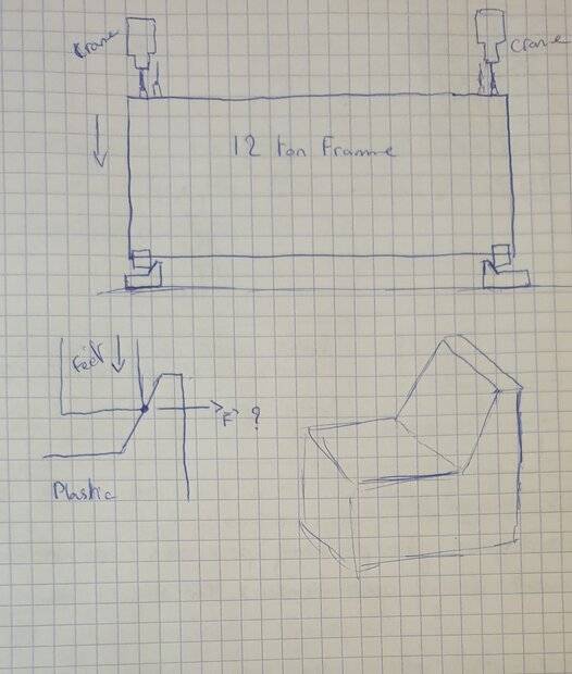 12 ton frame lowered on plastic --> What Happens?