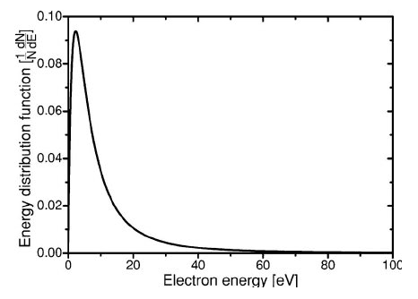 2025-02-28 09_52_13-(PDF) A particle-in-cell plus Monte Carlo study of plasma-induced damage o...png