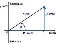 203px-DiagramaPotenciasWPde.jpg