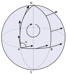 215px-Parallel_Transport.svg.png