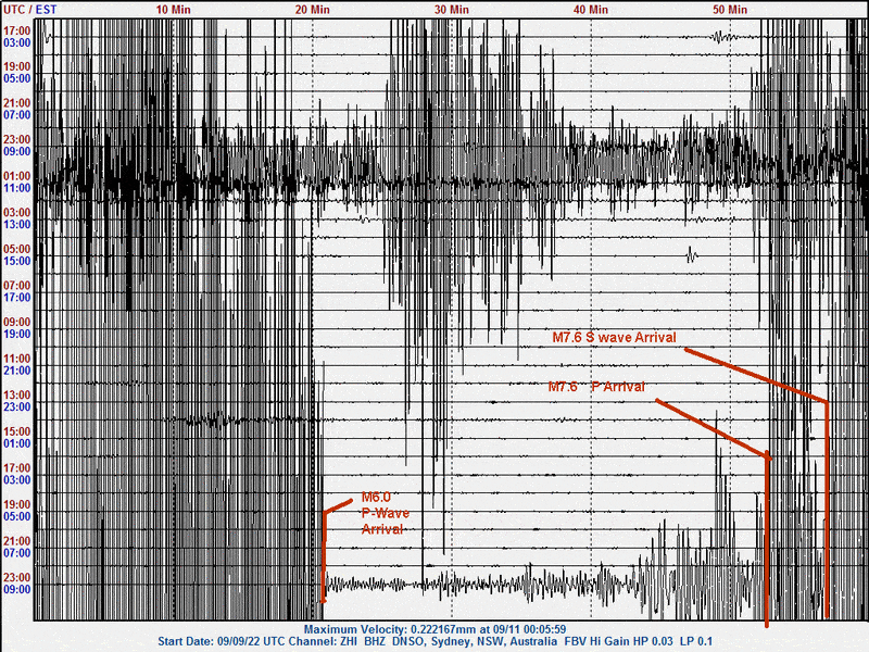220910 UT M7.6 New Guinea   Annotated.GIF